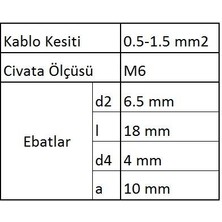 GYU601 Yuvarlak Uçlu Izoleli Kablo Ucu 40 Adet