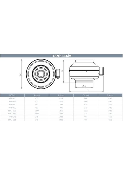 125MM 410 M3/h Dba 47 Havalandırma Fanı
