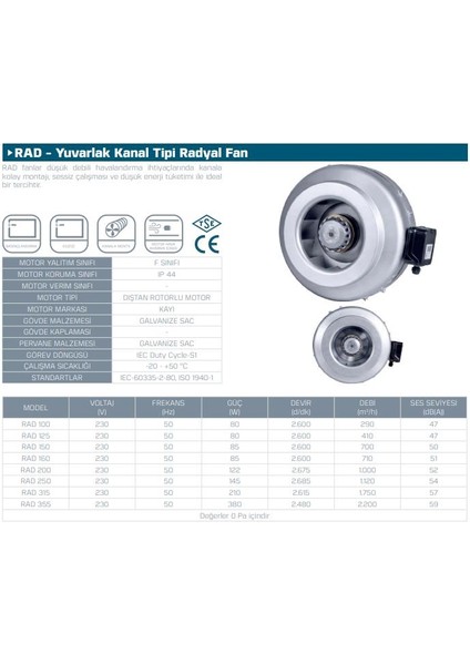 125MM 410 M3/h Dba 47 Havalandırma Fanı