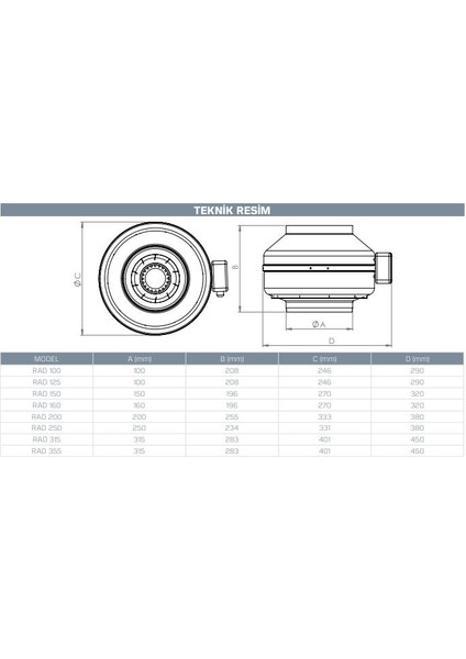 315MM 1750 M3/h Dba 57 2685 Devir 210W Tasarruflu Havalandırma Fanı