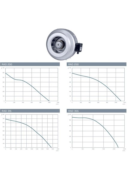 315MM 1750 M3/h Dba 57 2685 Devir 210W Tasarruflu Havalandırma Fanı