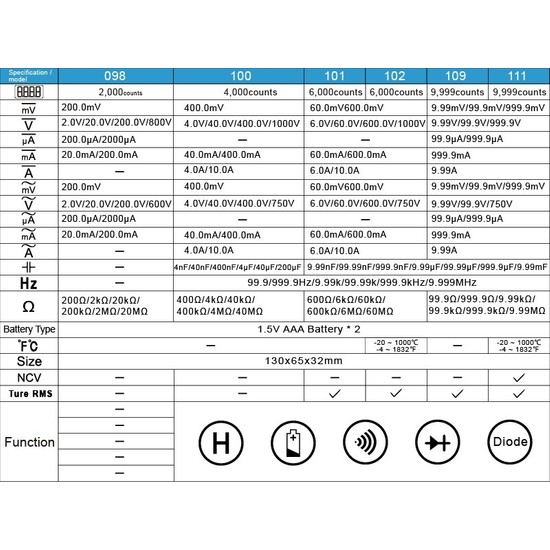 Carino RM102PRO Dijital Multimetre Gerçek Rms Otomatik Fiyatı