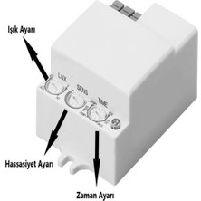 Şahnet 5002 360 Derece Radar Sensör