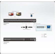 Aten VM0404HA-AT-G 4x4 4K HDMI Martrıx Swıtch