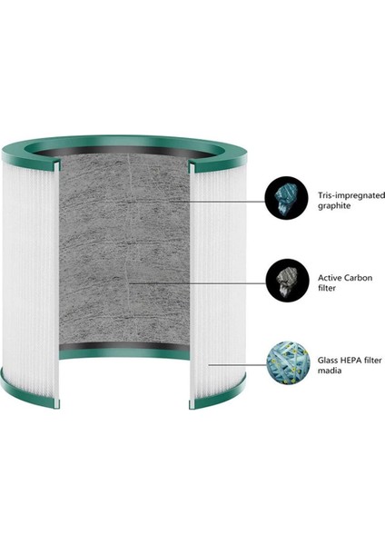 Dyson AM11 Hava Temizleyici Silindirik Hepa Filtre fiyatları