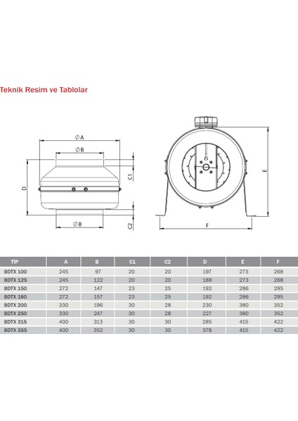 Bvn Bahçıvan Bdtx 100 (240M³/H) Yuvarlak Kanal Tipi Fan