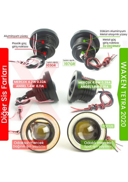 Universal Mercekli Angel LED Halkalı Beyaz Sis Farı Metal Gövde 76MM fiyatları