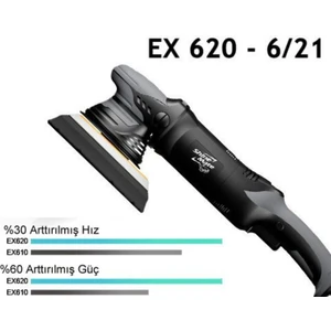 Shine Mate EX620 6/21 150 mm Orbital Deluxe Polisaj Makinesi