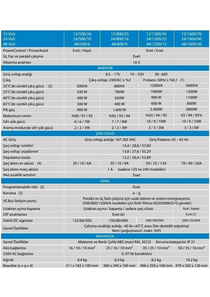 Victron Multiplus 12/1600/70-16 Invertör/şarj Cihazı PMP122160000