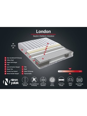 Niron Yatak Niron London Yatak 180x200 cm Çift Kişilik Paket Yaylı Alev Geciktiricili Kral Dairesi Yatağı