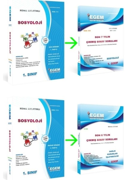 AÖF Sosyoloji 1. Sınıf Güz ve Bahar 1 ve 2 Dönem Konu Anlatımlı Soru Bankası + Çıkmış