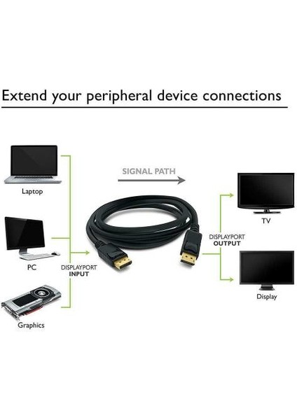 3 Metre Displayport Kablo Display Display 3 Metre Display Kablo