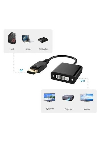 Display Port To DVI Display Port Çevirici Displayport DVI Çevirici