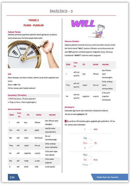 İlayda Açık Öğretim Lisesi 3. Dönem Tüm Dersler Yardımcı Ders Kitabı