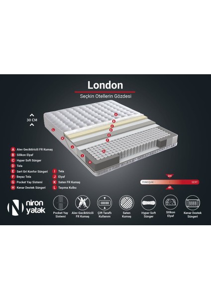 Niron London Yatak 80x180 cm Tek Kişilik Paket Yaylı Alev Geciktiricili Kral Dairesi Yatağı