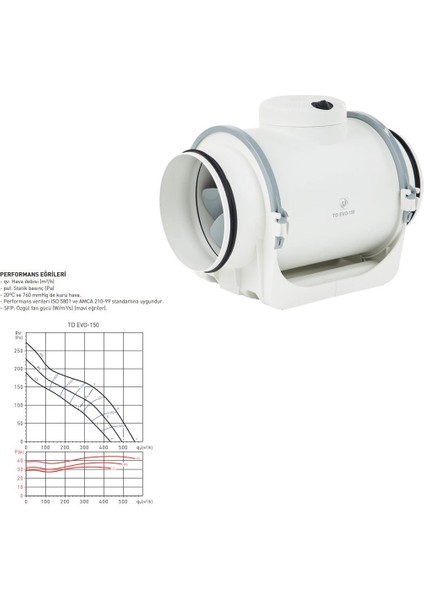 Yuvarlak Havalandırma Fanı Td Evo 150 Soler Palau Üç Devirli Tasarruflu Güçlü Kolay Kurulum Ev Iş Okul Agmair Agm Havalandırma modelleri