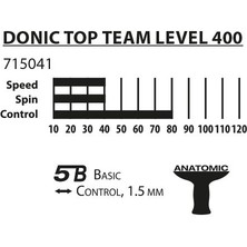 Donic Top Team Level 400 Masa Tenisi Raketi