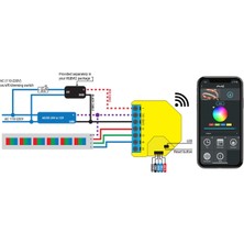 Shelly Rgbw2 - Akıllı Wifi Renk Kontrol Röle Anahtarı (Led ve Rgbw Aydınlatma Uzaktan Kontrol)