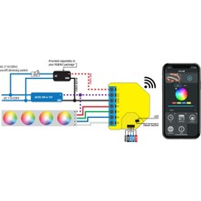 Shelly Rgbw2 - Akıllı Wifi Renk Kontrol Röle Anahtarı (Led ve Rgbw Aydınlatma Uzaktan Kontrol)