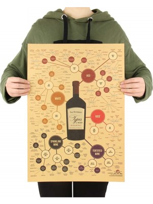 Şarap Türleri Şeması - Vintage Kraft Poster - 32X45CM