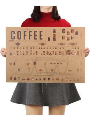 Kahve Yapım Şeması Vintage Kraft Poster - 32X45CM
