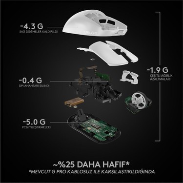 Logitech G PRO X Superlight Ultra Hafif HERO 25.600 DPI 400 Fiyatı