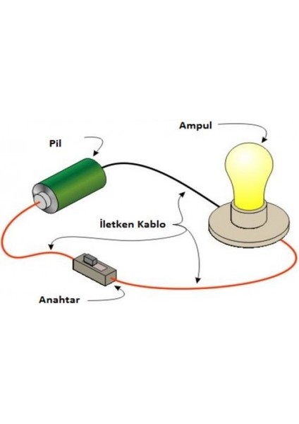 Basit Elektrik Devresi Deney Seti Eğitici Elektrik Devresi Iş Eğitimi Seti