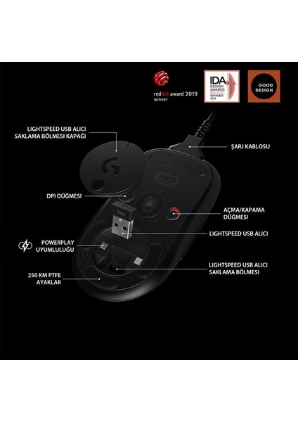 G PRO HERO 25.600 DPI Kablosuz Oyuncu Mouse – Siyah