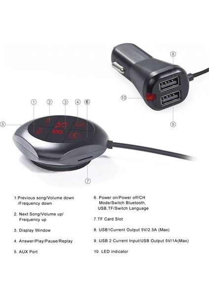 Dab + Dijital Yayın Alıcısı Kutusu Araba Dab + Fm Yönlendirme ile Alıcı Kutusu-Siyah (Yurt Dışından) fırsatları