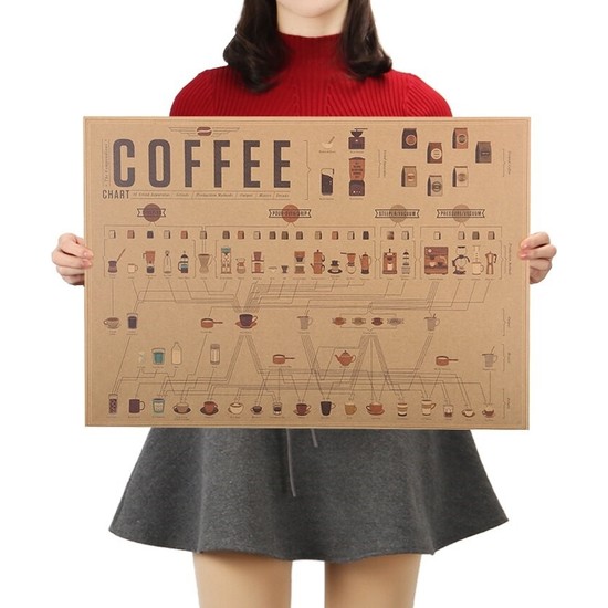 Kahve Yapım Şeması Vintage Kraft Poster 32X45CM Fiyatı