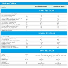 Beko Eco Smart 24/24 Kw 20.000 Kcal Tam Yoğuşmalı Kombi