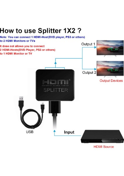 1080 P Için Çift Monitör Dönüştürücü Beyaz 1 Giriş 2 Çıkış (Yurt Dışından) fiyatları