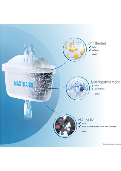 Maxtra + Plus Yedili Su Arıtma Sürahi Filtresi-Brita