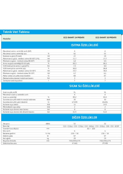 Eco Smart 24/24 Kw 20.000 Kcal Tam Yoğuşmalı Kombi