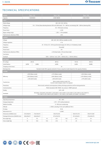 Leo+ 1500VA 900W LCD (2x 12V 9Ah) LCD 5-10dk Line Interactive UPS - Kesintisiz Güç Kaynağı