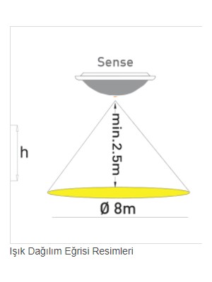 Pelsan Tio Sense Sensörlü Tavan Armatür