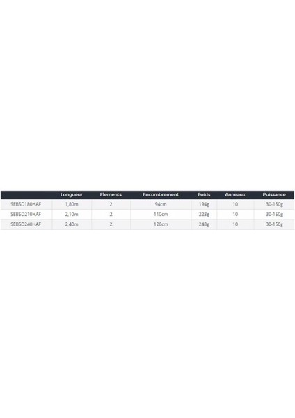 New Sensor Boat Squid 180 cm 30-150 gr 2p Olta Kamışı fırsatları