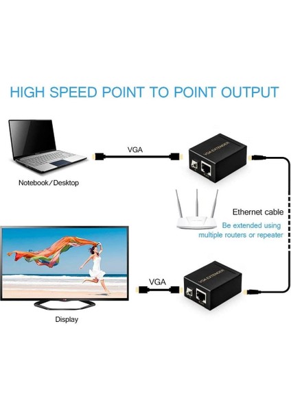 100M VGA Extender - VGA RJ45 CAT5E/6 Üzerinden Sinyal Uzatıcı modelleri
