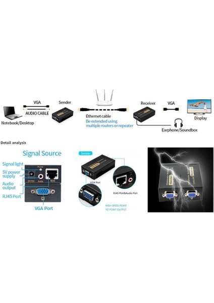 100M VGA Extender - VGA RJ45 CAT5E/6 Üzerinden Sinyal Uzatıcı indirimleri