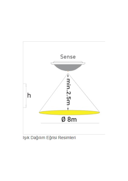 Tio Sense Sensörlü Tavan Armatür