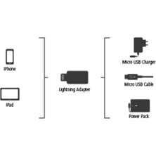 Hama Lightning Adaptör Micro Usb Soket - Lightning Fiş