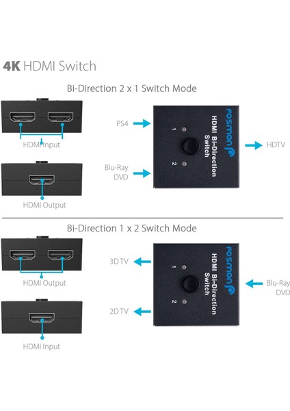 4K HDMI Switch HDMI Çift Yönlü HDMI HDMI Bi-Direction Switch HDMI Splitter