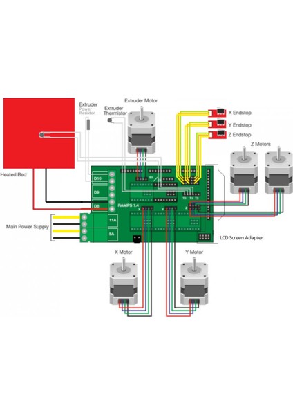 Reprap Ramps 1.4 3D Printer Kontrol Kartı