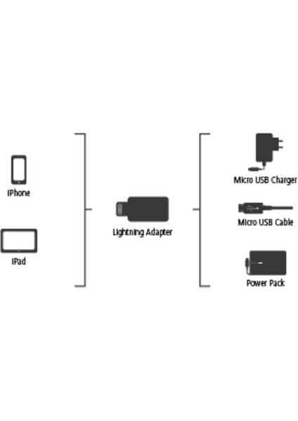 Lightning Adaptör Micro Usb Soket - Lightning Fiş