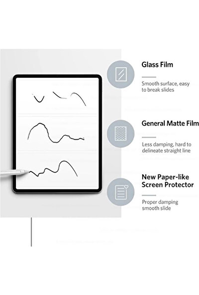 Wowlett Apple iPad 10.2 9.nesil Uyumlu Paper Like Kağıt Hissi Ekranı Tam Kaplayan Mat Yüzey Nano Koruyucu