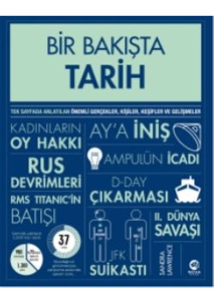 Bir Bakışta Tarih - Sandra Lawrence