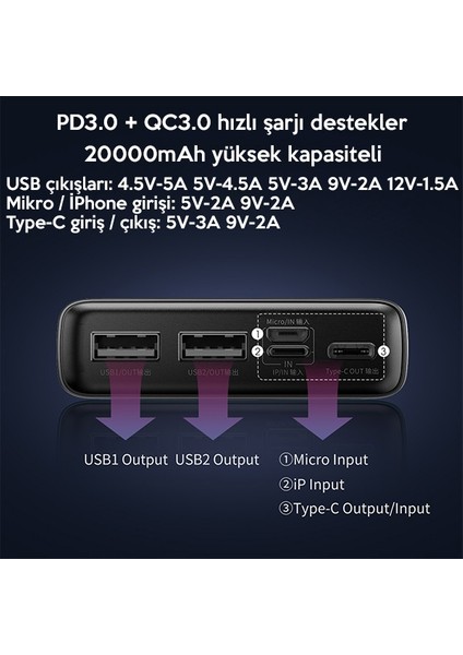 Adaman 20000 Mah 22.5W Hızlı Şarj Power Bank 2 USB 1 USB Type C