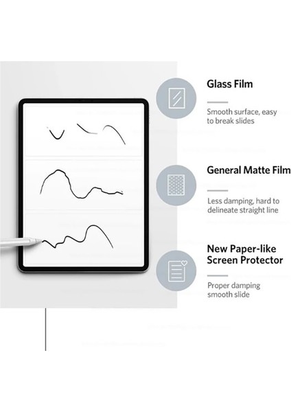 wowacs Apple iPad 10.2 9.nesil Uyumlu Paper Like Kağıt Hissi Ekranı Tam Kaplayan Mat Yüzey Nano Koruyucu