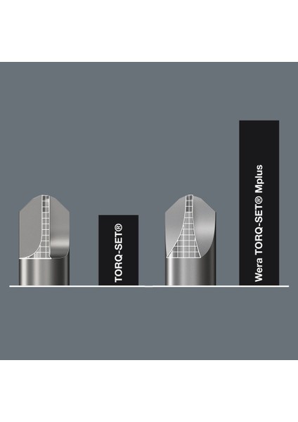 871/1 Z Bıts Torq-Set #5 x 25MM 05066626001 fiyatları