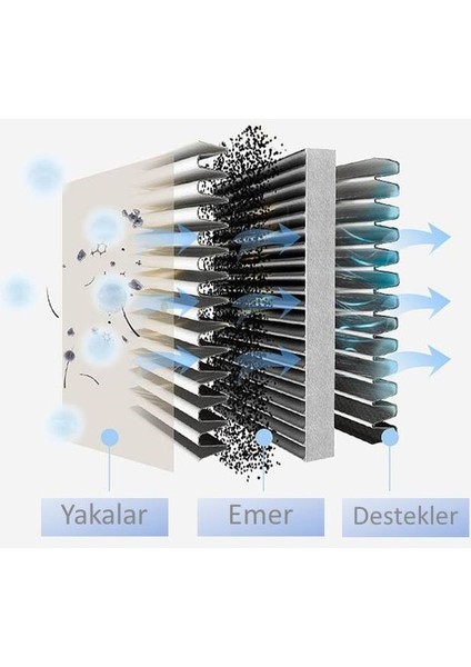 Polen Filtresi Karbonlu Audi Q8 (2010-2015) 4H0819439 fırsatları